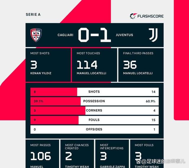 那不勒斯客场战平都灵，积分榜稍显不足的简单介绍