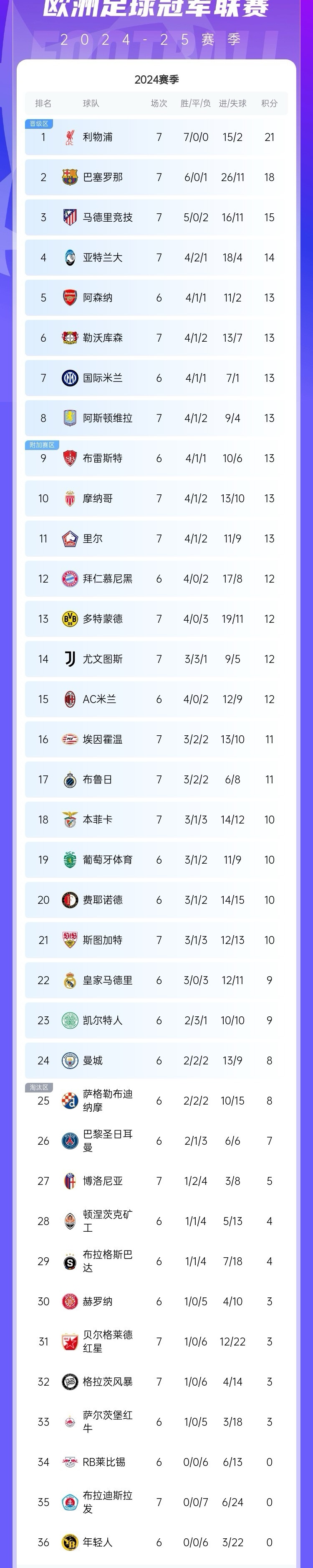 开云体育官网-波尔图欧冠资格面临考验，需要连胜确保排名的简单介绍