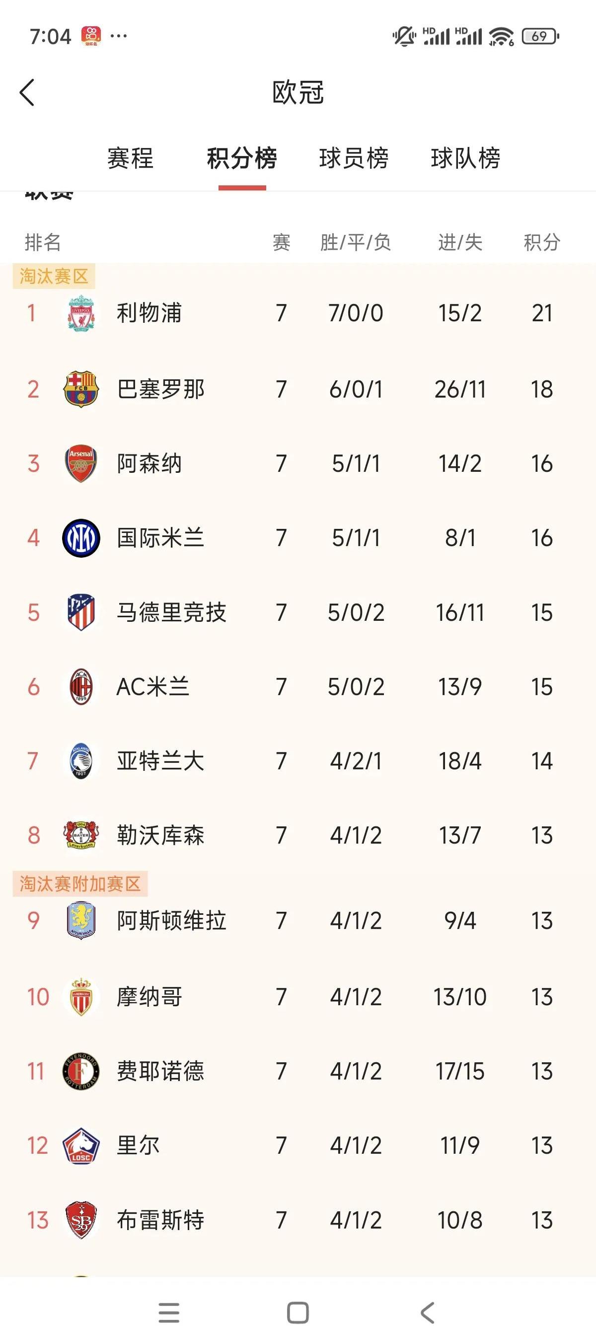 波尔图欧冠资格面临考验，需要连胜确保排名的简单介绍