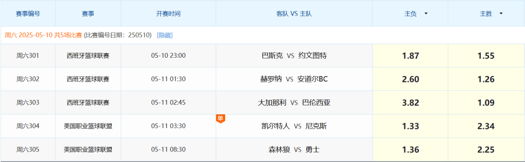 开云体育官网-包含皇家社会主场胜马德里竞技，积分榜领先的词条