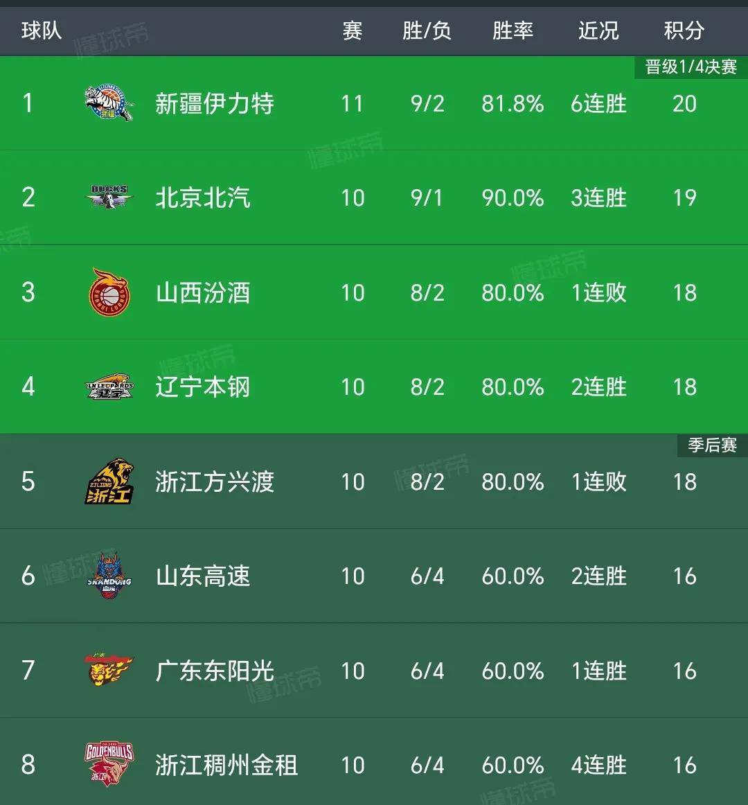 开云官网-马赛客场告胜，强势登顶积分榜的简单介绍