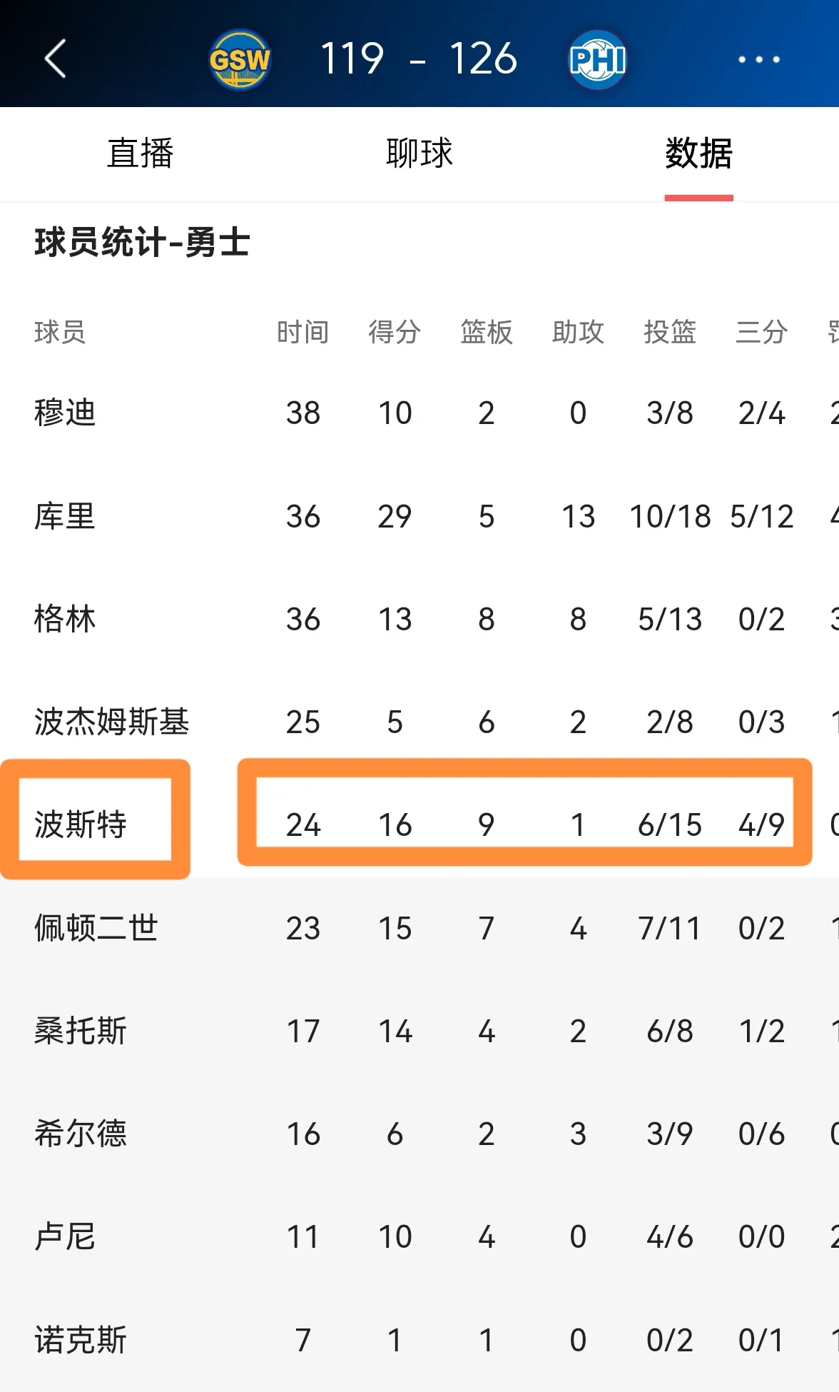 关于火热射手连中三分，帮助球队稳定领先的信息