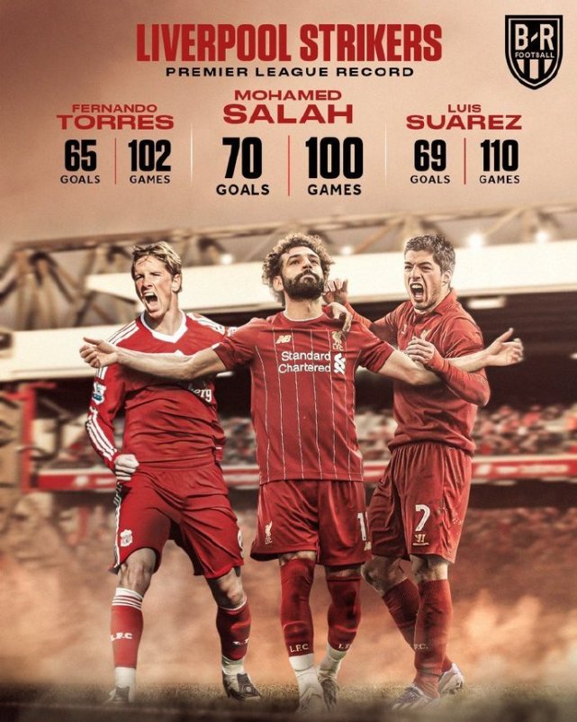 利物浦风云再起，欧洲之路阻滞何在的简单介绍