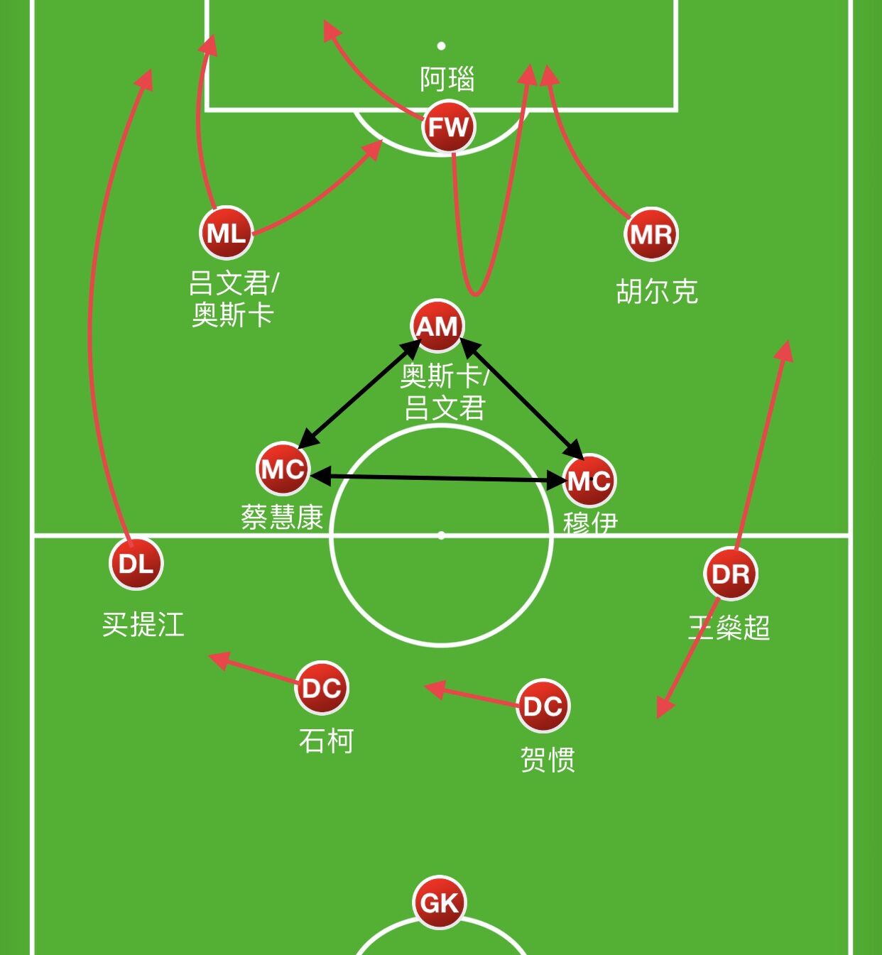 法国联赛中部队连胜，调整战术