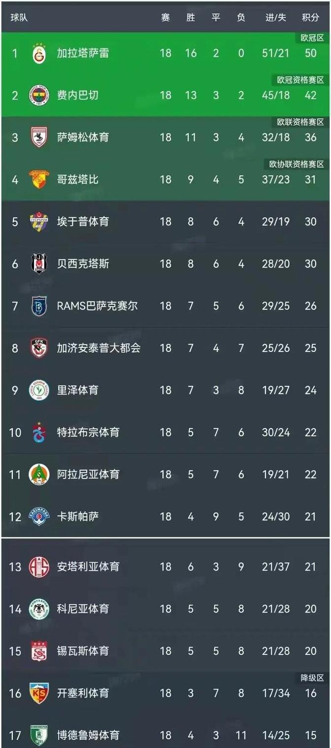 关于切尔西全取三分，连胜助攻积分榜第二的信息