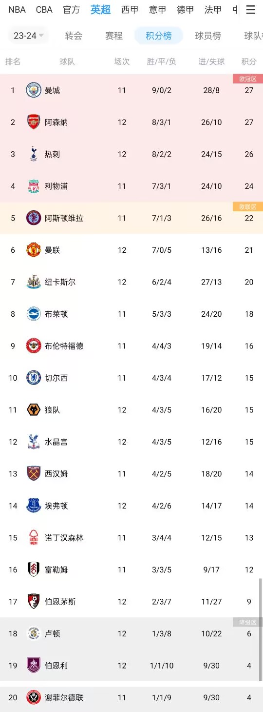 开云官网-曼联主场战胜对手，英超积分继续领先