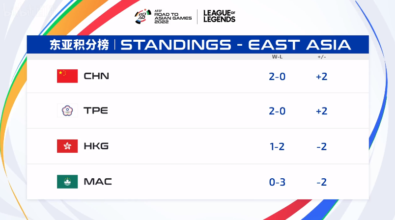 法国实力碾压对手！积分榜横扫连胜的简单介绍