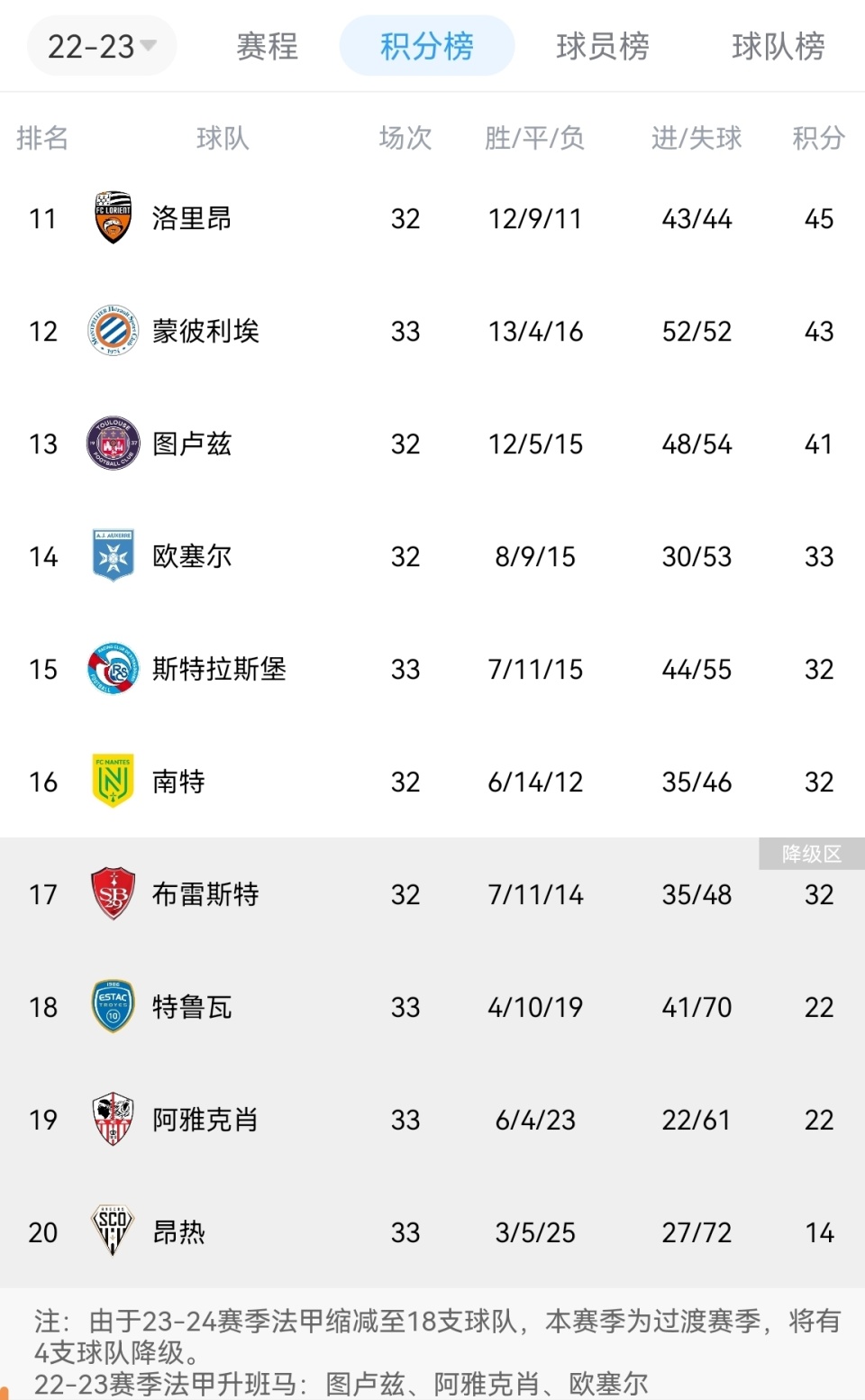 开云体育-包含雷恩队遭遇连败，降至积分榜倒数的词条