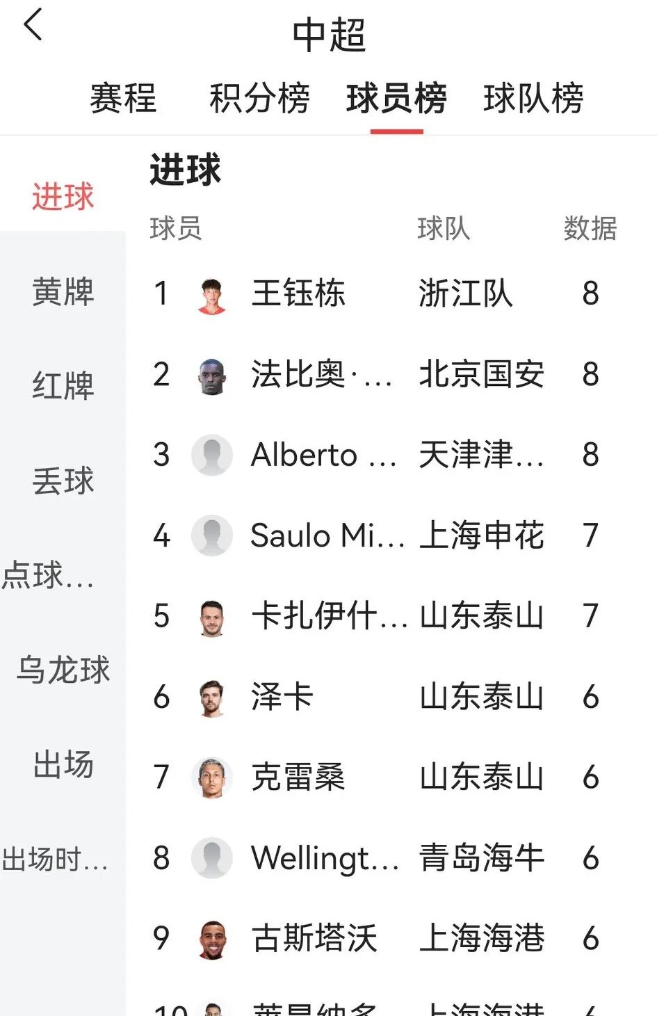 助攻数额破百次，球队轻松取胜